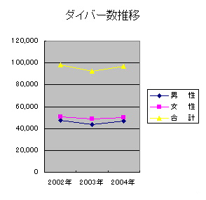 04diver1