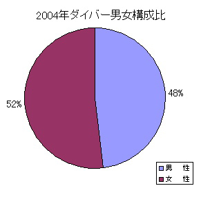 04diver2