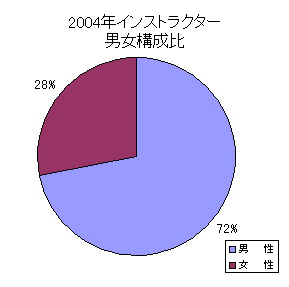 04inst2