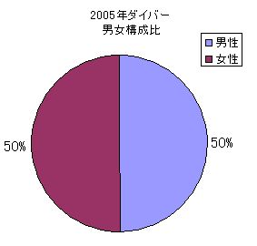 05�N�_�C�o�[�̒j���\����